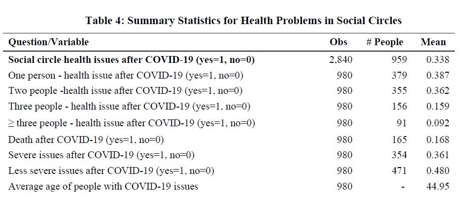 Gorski Gaslights His Blog Readership on Skidmore et al.'s Peer-Reviewed Study