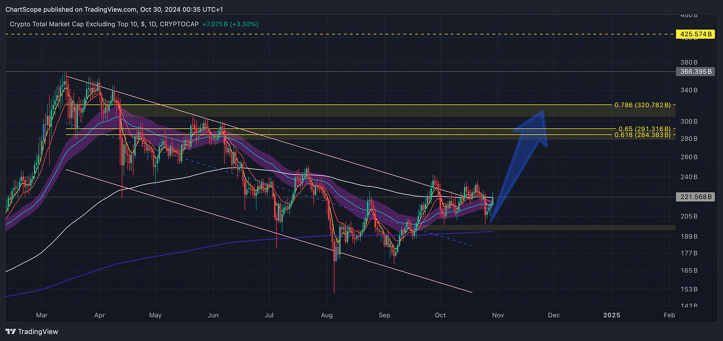 ChartScope's Telegram