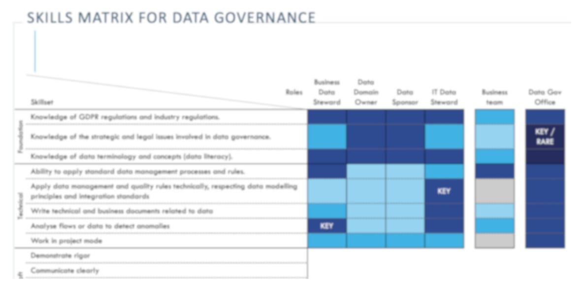 Data Governance Templates : Advanced Pack