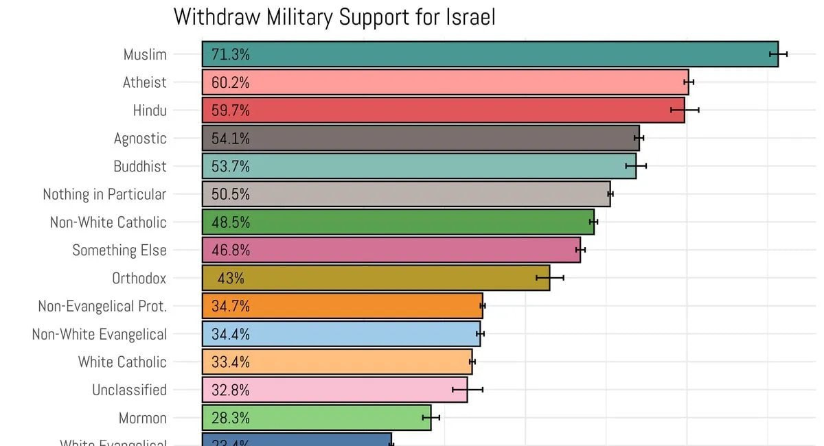 How Ethnocentric Are Jews?