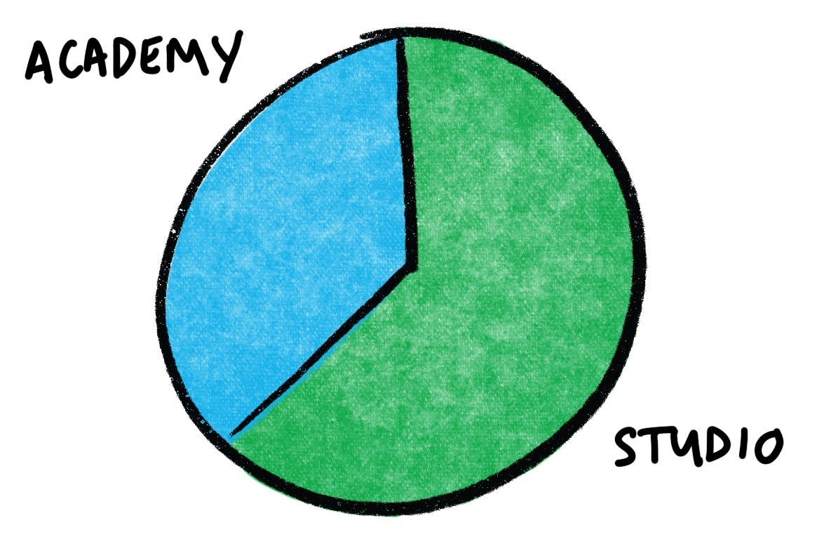 the graphic change pie