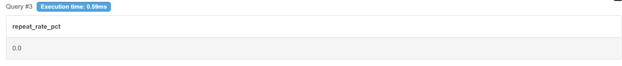 Title: DB Fiddle result showing a repeat rate of 0.0 percent - Description: DB Fiddle result showing a repeat rate of 0.0 percent Title: DB Fiddle result showing a repeat rate of 0.0 percent - Description: DB Fiddle result showing a repeat rate of 0.0 percent