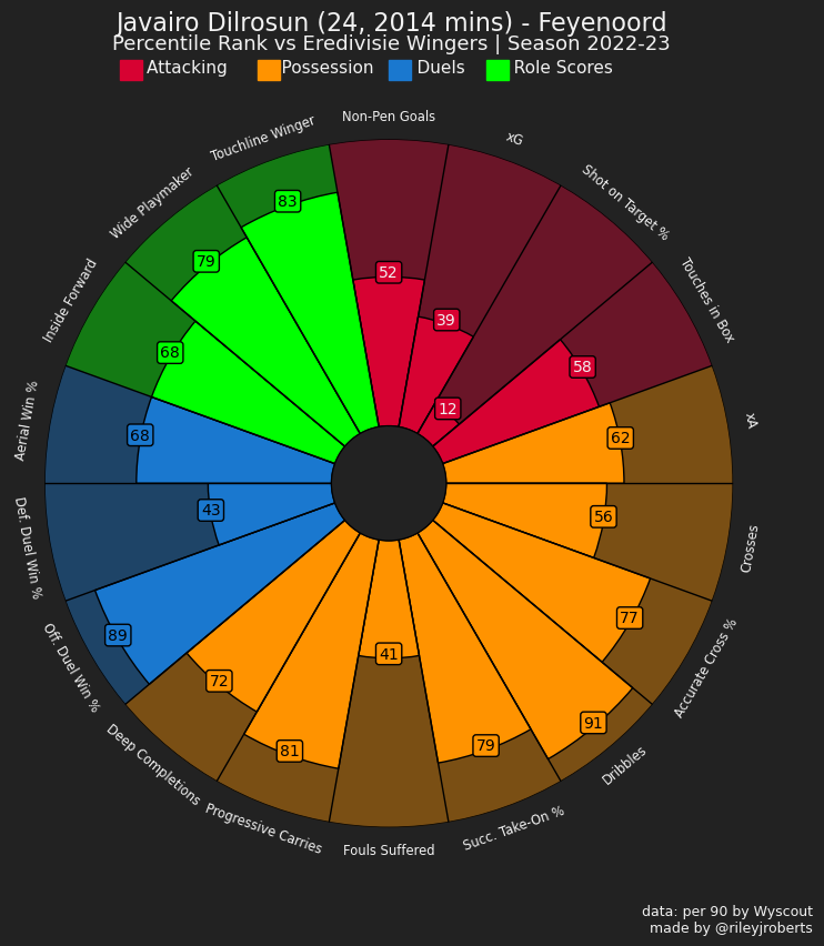 A colorful circle with text

Description automatically generated with medium confidence