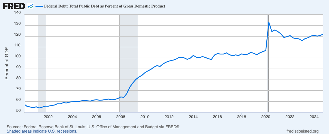 A graph with a line going up

AI-generated content may be incorrect.