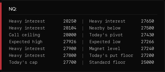 Level table