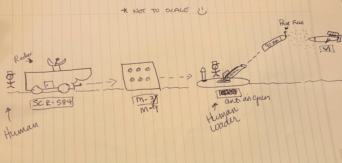A paper with writing on it

Description automatically generated