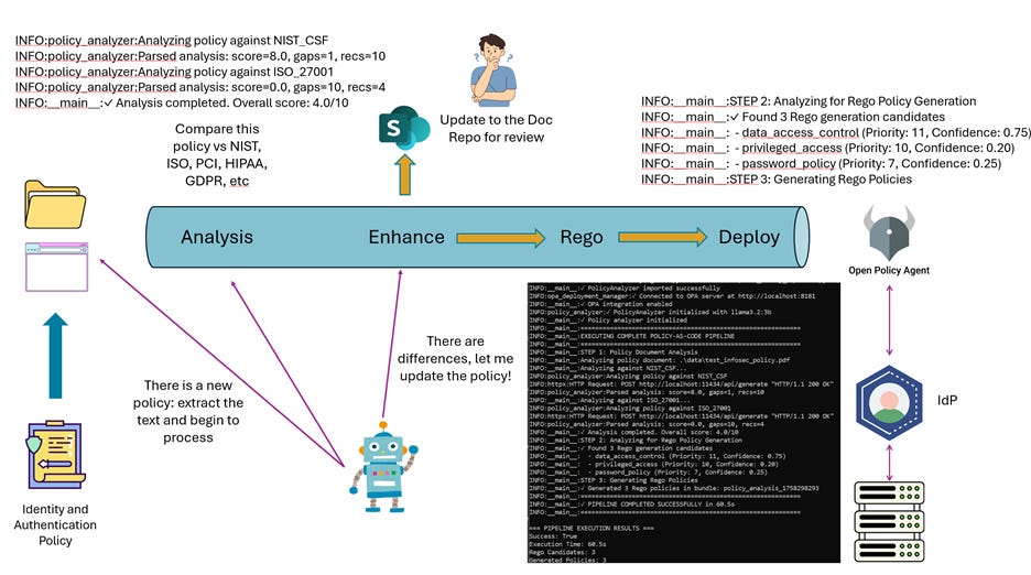 A screen shot of a computer

AI-generated content may be incorrect.