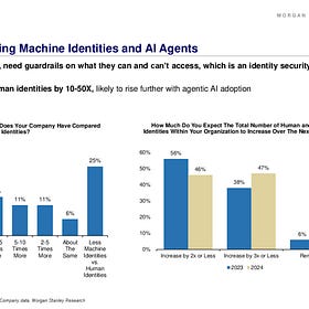 What’s 🔥 in Enterprise IT/VC #438