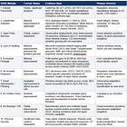 Cybersecurity's Original Sin (Part 1/4)