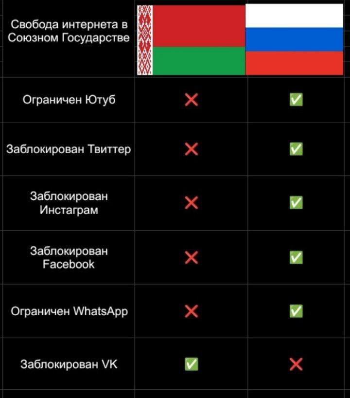 В Беларуси тем временем на несколько часов заблокировали VK В Беларуси тем временем на несколько часов заблокировали VK
