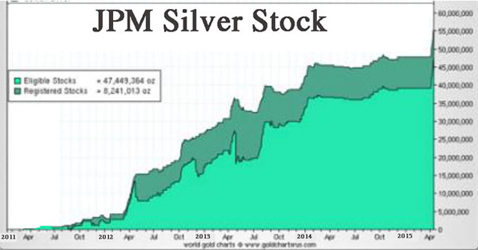 JPモルガン銀在庫 JPモルガン銀在庫