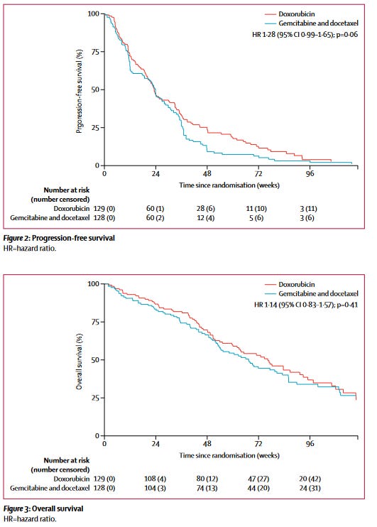 Leiomyosarcoma Treatment Figure #2
