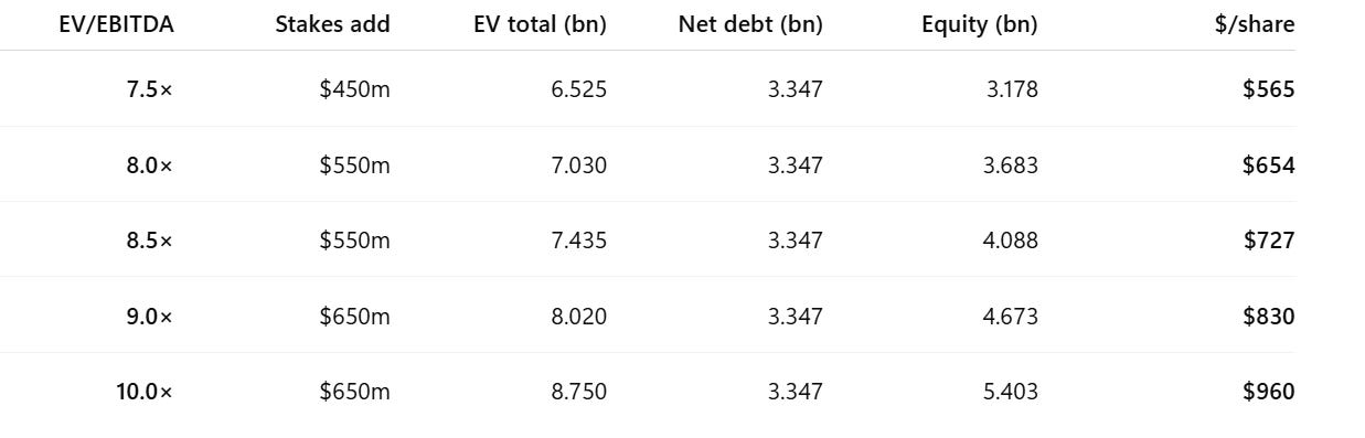 Cable One (NYSE: CABO) — Deep Value Research - by FRAGMENTS