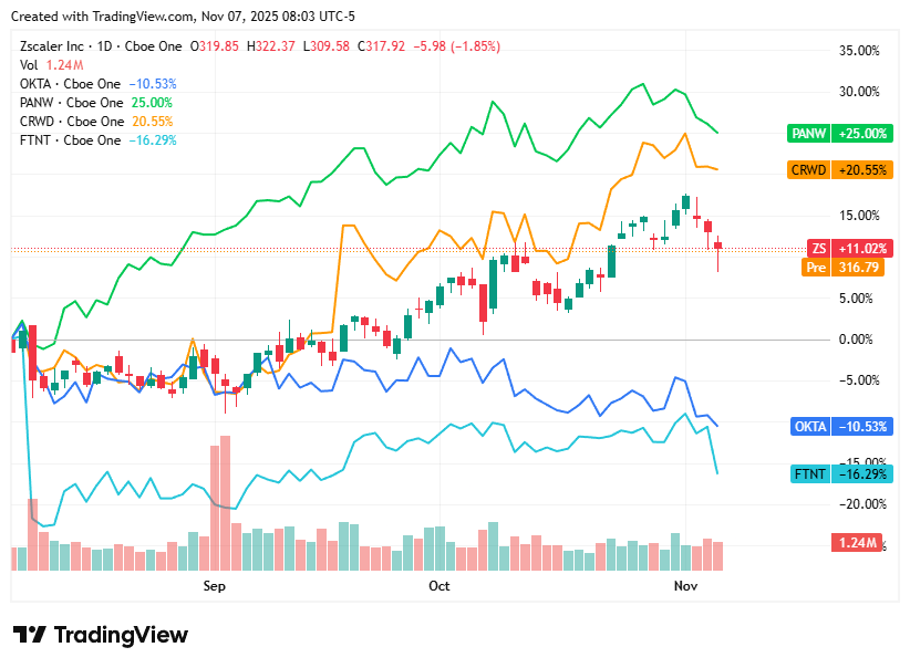TradingView chart TradingView chart