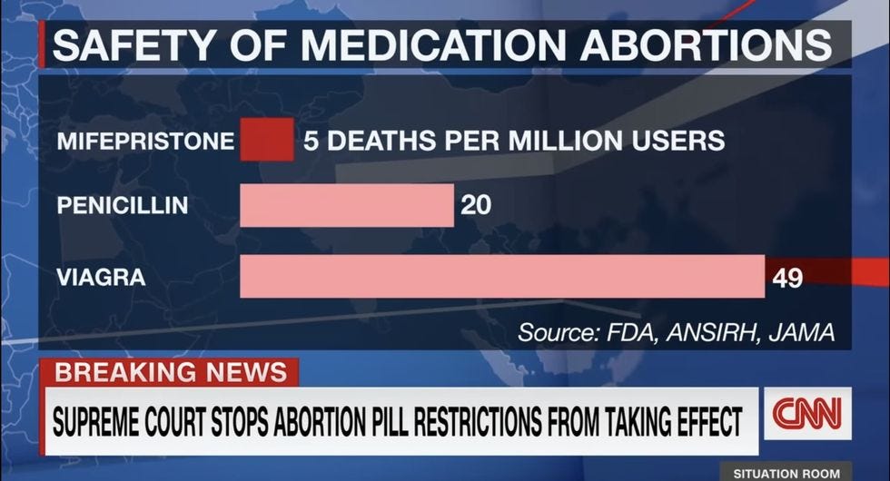By comparison, getting treatment for strep throat or giving his GOP colleague's By comparison, getting treatment for strep throat or giving his GOP colleague's