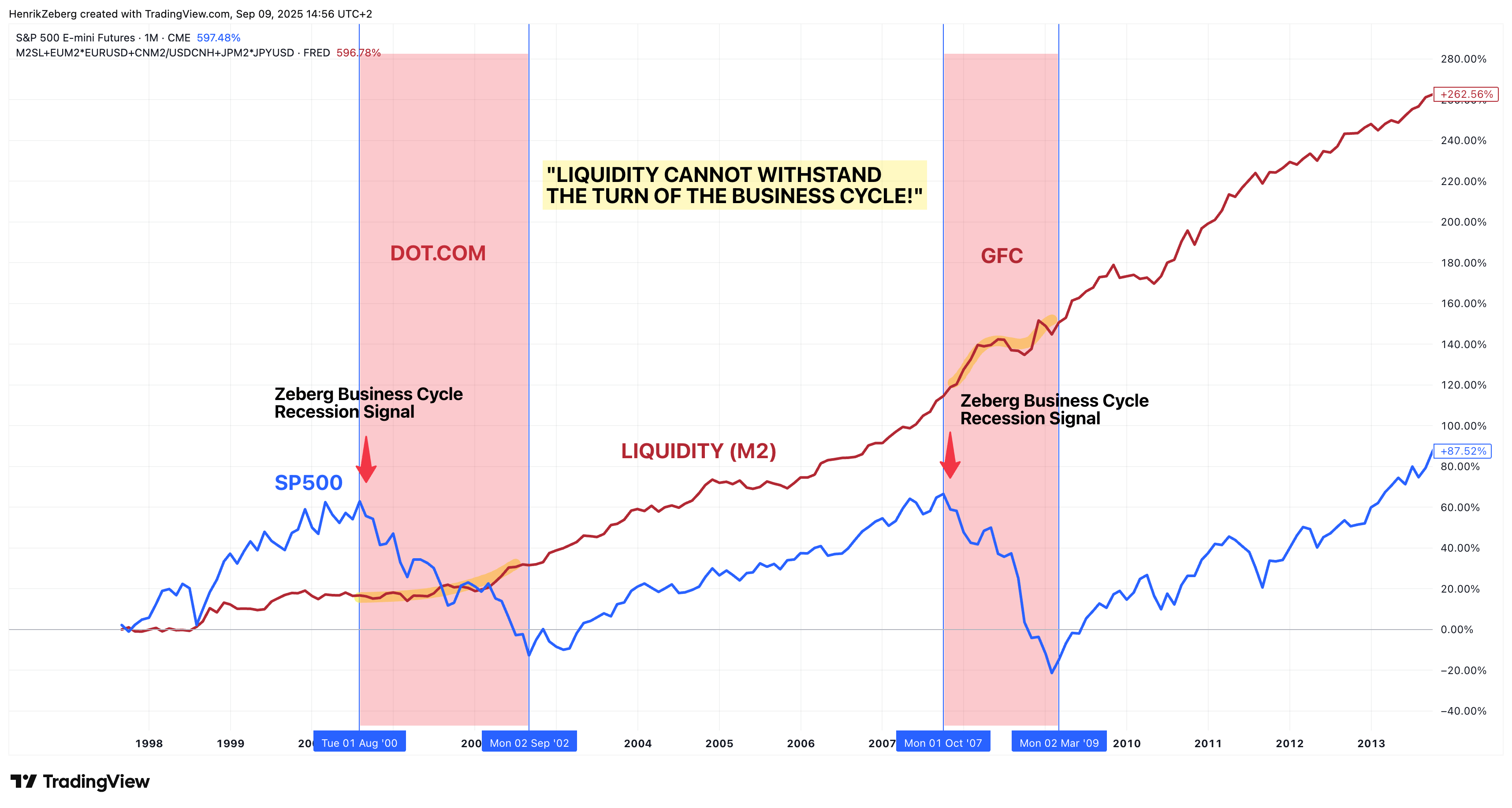 'Multiple rate hikes', recession risk: bond market signals trouble ahead