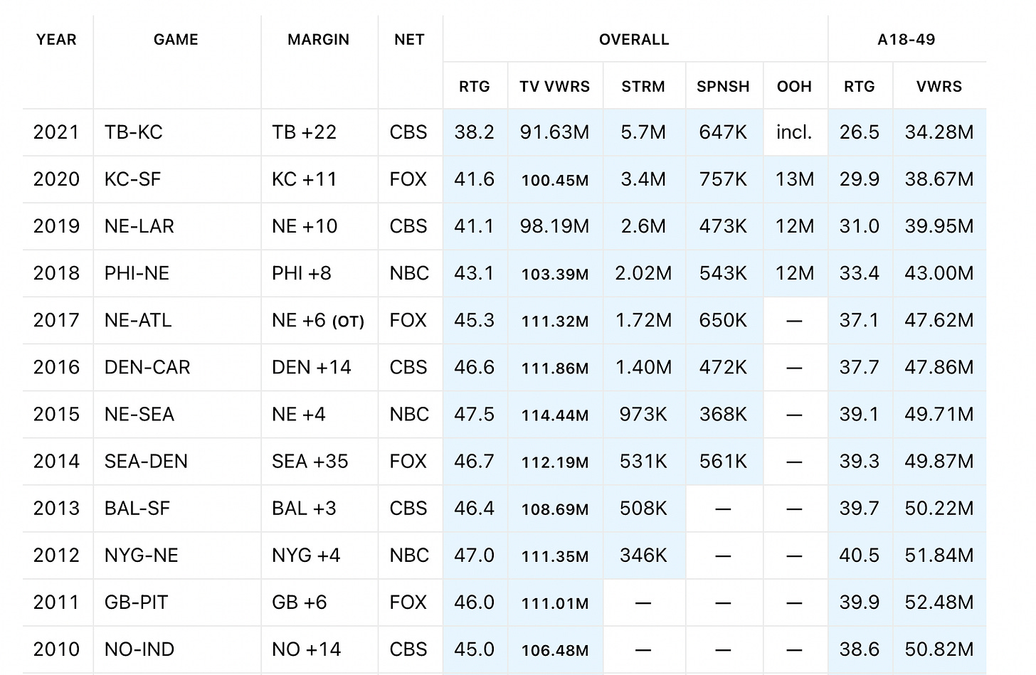 Ratings