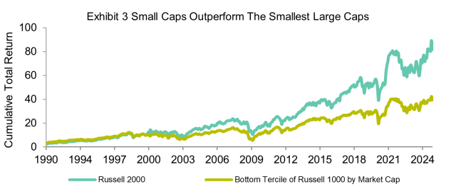 Small Caps vs. Large Caps: The Cycle That's About to Turn - CFA Institute Enterprising Investor Small Caps vs. Large Caps: The Cycle That's About to Turn - CFA Institute Enterprising Investor