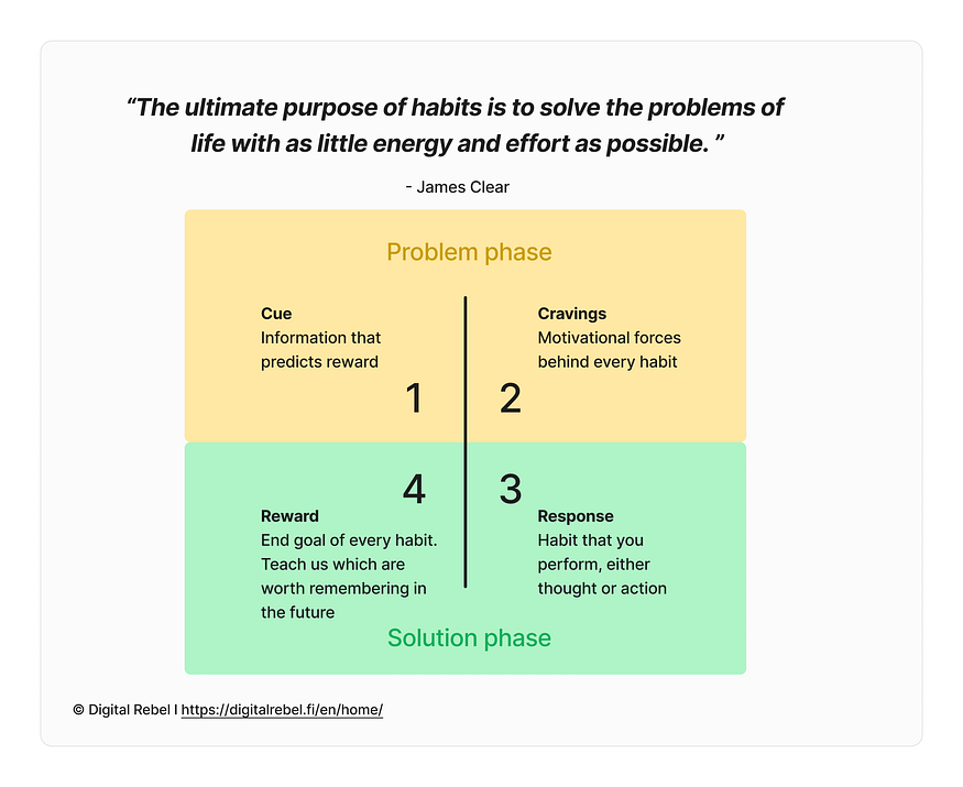 The ultimate purpose of habits is to solve the problems of life with as little energy and effort as possible quote by James Clear The ultimate purpose of habits is to solve the problems of life with as little energy and effort as possible quote by James Clear