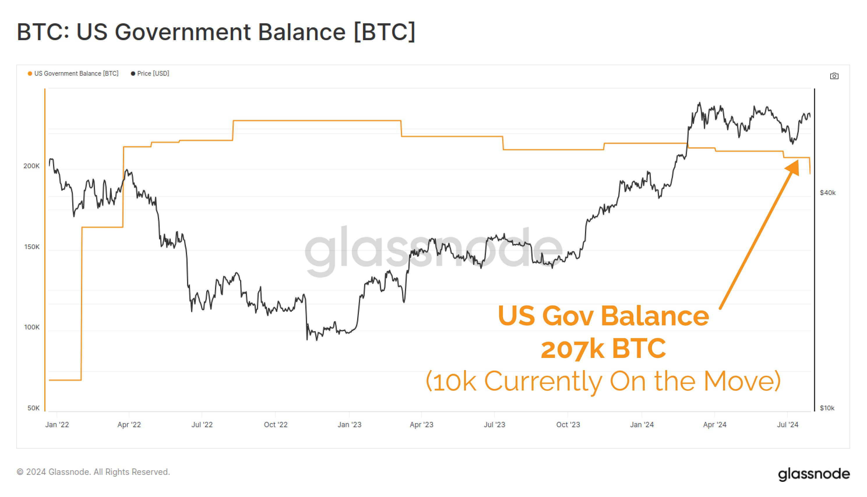 A Strategic Bitcoin Reserve: My Thoughts From the Bitcoin 2024 Conference