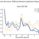 Can Prediction Markets Beat the Pros?