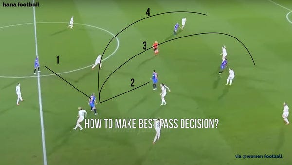 Women's football passing drills, from rookie to master -- EP2 – hana  football