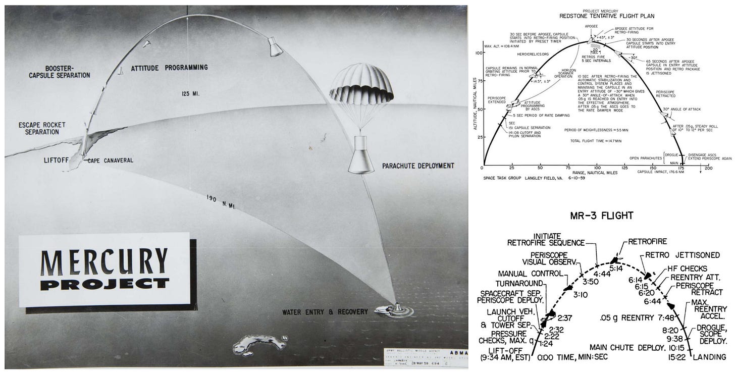 Alan Shepard : sur Mercury ou Apollo, l'homme qui aimait les paraboles ...