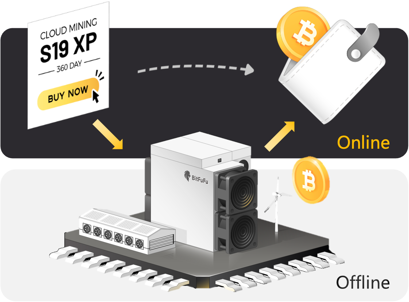 Bitcoin Investment: Spot Trading vs. Cloud Mining