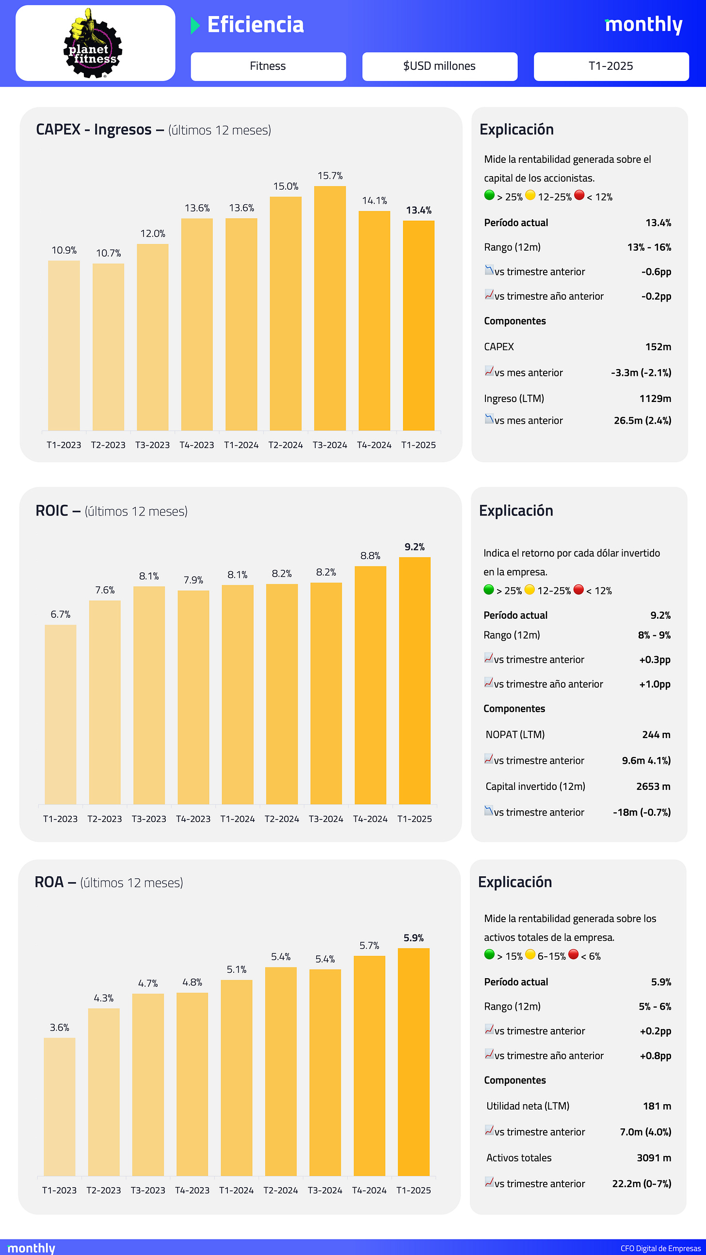 El usuario cargó una imagen.
