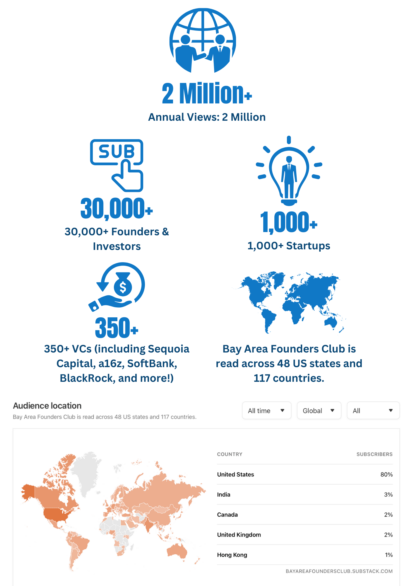 🚀 Meet Robinhood CEO Vlad Tenev at Stanford: What makes a product truly  compelling?