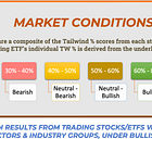 Post Fed Snapshot of Major Asset Class ETFs