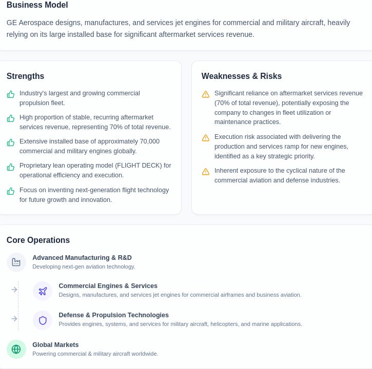 A business model canvas for GE Aerospace, detailing its strengths, such as its large fleet and recurring service revenue, and risks like reliance on aftermarket services. This infographic explains GE's competitive advantage