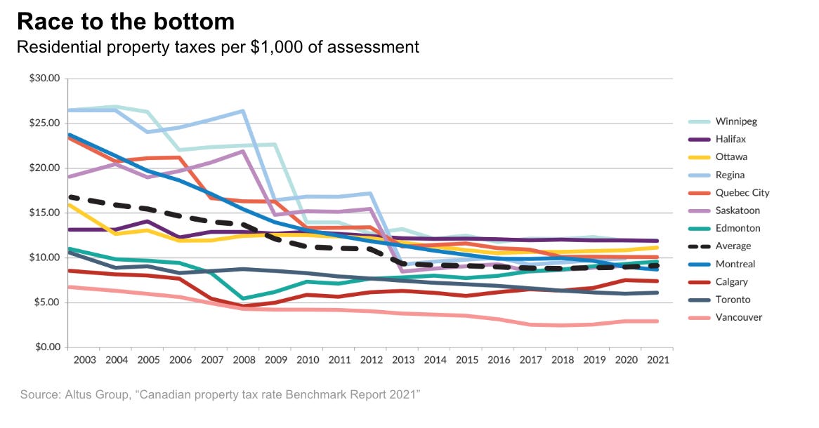 No Place to Dream No Place to Dream