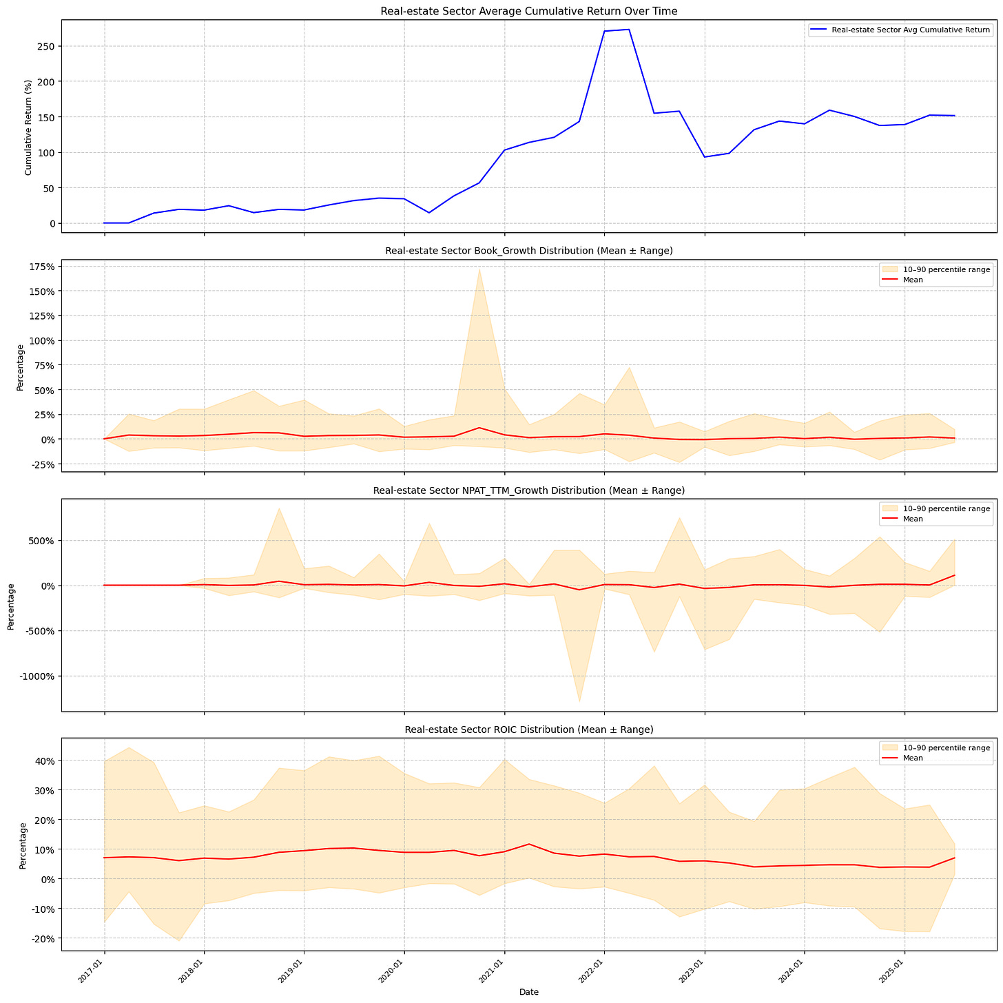 [TECHNICAL INSIGHTS] - THỊ TRƯỜNG VIỆT NAM LÀ HIỆU QUẢ DẠNG GÌ? (PHẦN 2)