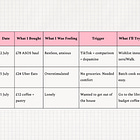 the low maintenance girl’s anti-budget 