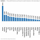 Morgan Stanley's Q2 2026 Swiss Watch Market Report
