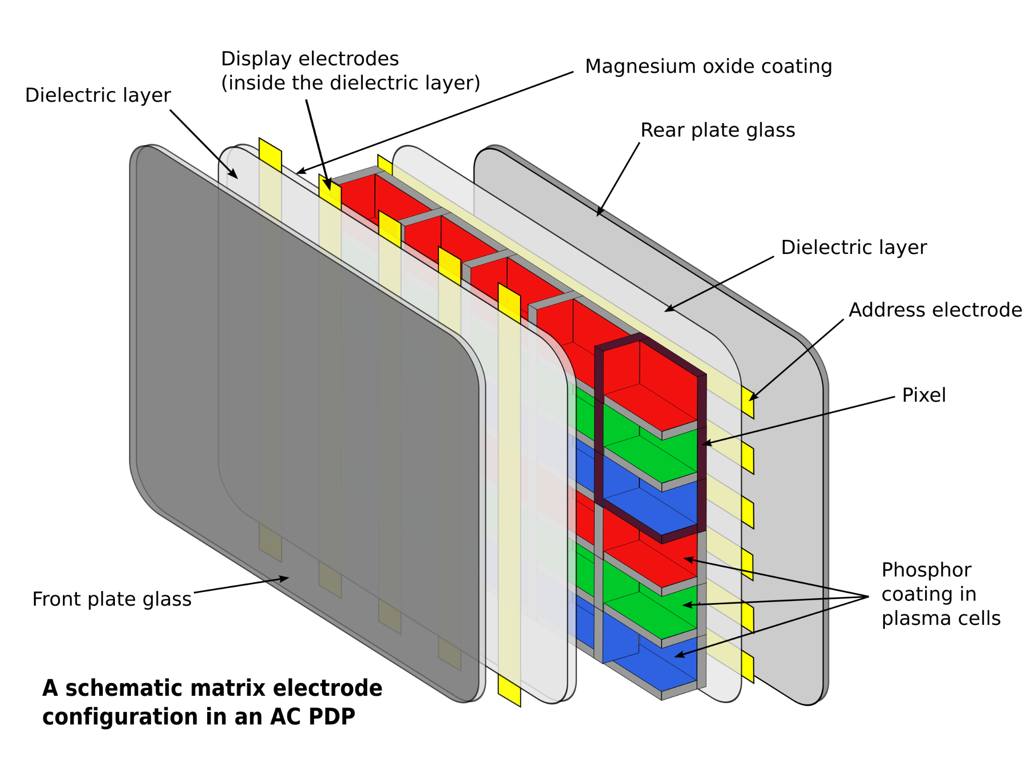 Plasma Container Types The Surprisingly Long Life of the Vacuum Tube