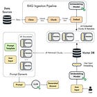 I Discovered RAG Has Exactly 6 Failure Modes. Here’s What That Means
