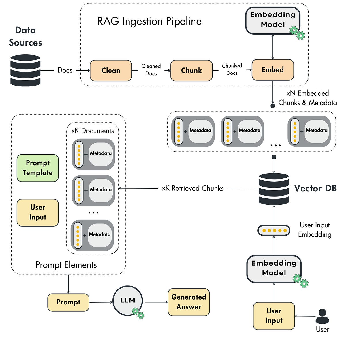 RAG Fundamentals First | Decoding AI Magazine