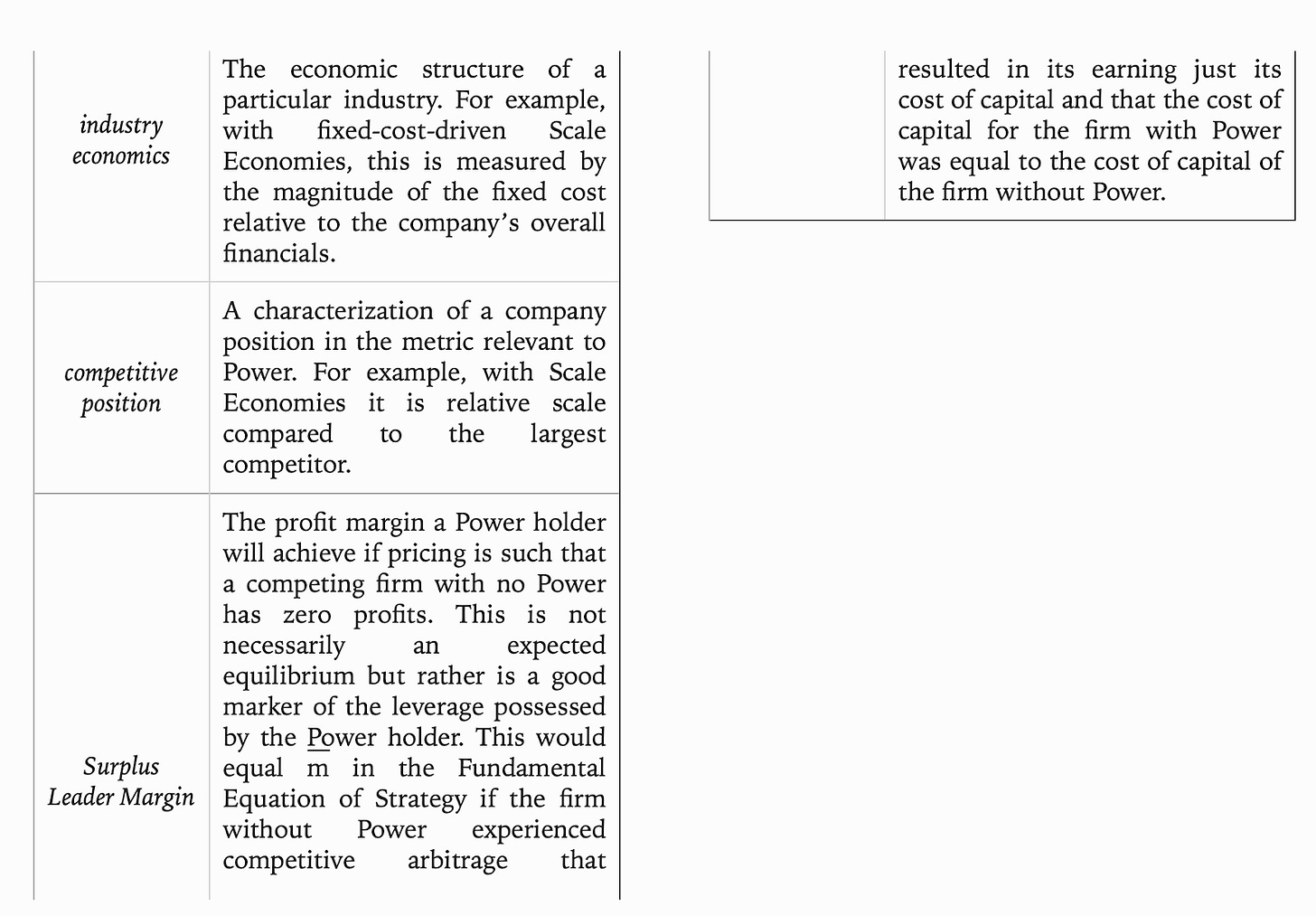 Power Dynamics Glossary
