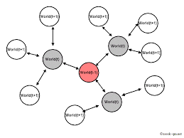 The Arrow of Time - The Mysterious World of Quantum Theory