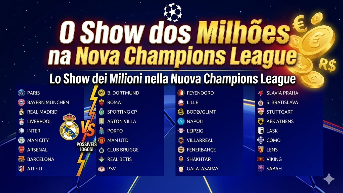 Milhões garantidos: quanto Inter, Roma, Napoli e Como vão ganhar na Champions League 2026/2027 - Milioni garantiti: quanto incasseranno Inter, Roma, Napoli e Como Milhões garantidos: quanto Inter, Roma, Napoli e Como vão ganhar na Champions League 2026/2027 - Milioni garantiti: quanto incasseranno Inter, Roma, Napoli e Como