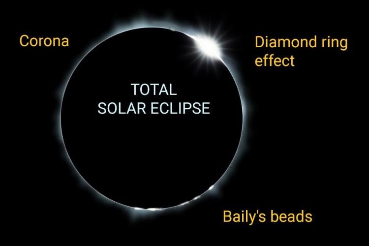total-solar-elipse-diamondring-beads total-solar-elipse-diamondring-beads