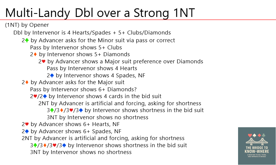 Multi-Landy DBL over a Strong 1NT