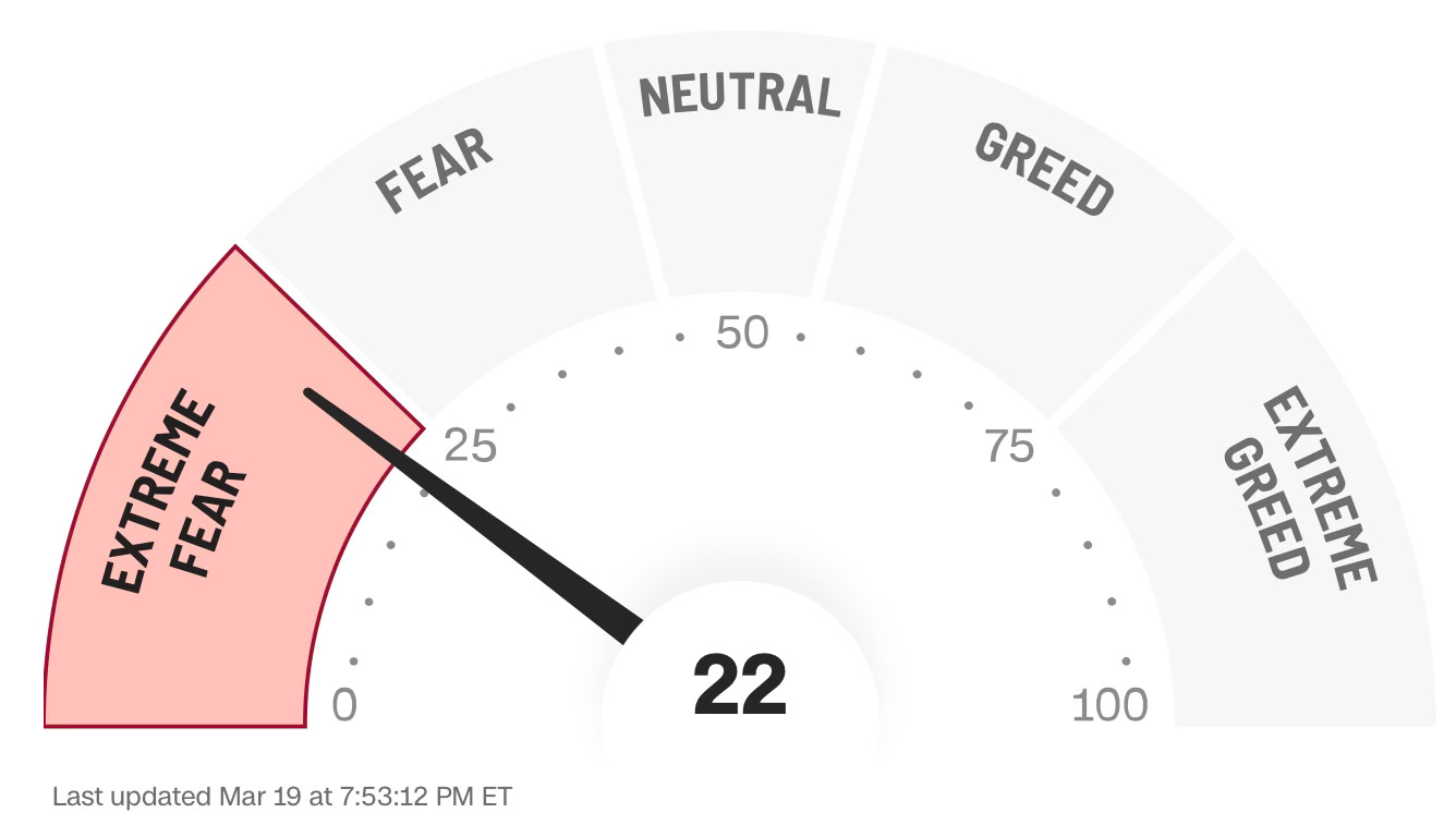 FOMC, Fear & Falling Wedges: Why March Might Be the Best Buying Opportunity of 2025: Rates remain stable, inflation is dropping, and markets are stuck between fear and greed. Here’s why this uncertainty could be your biggest advantage. FOMC, Fear & Falling Wedges: Why March Might Be the Best Buying Opportunity of 2025: Rates remain stable, inflation is dropping, and markets are stuck between fear and greed. Here’s why this uncertainty could be your biggest advantage.