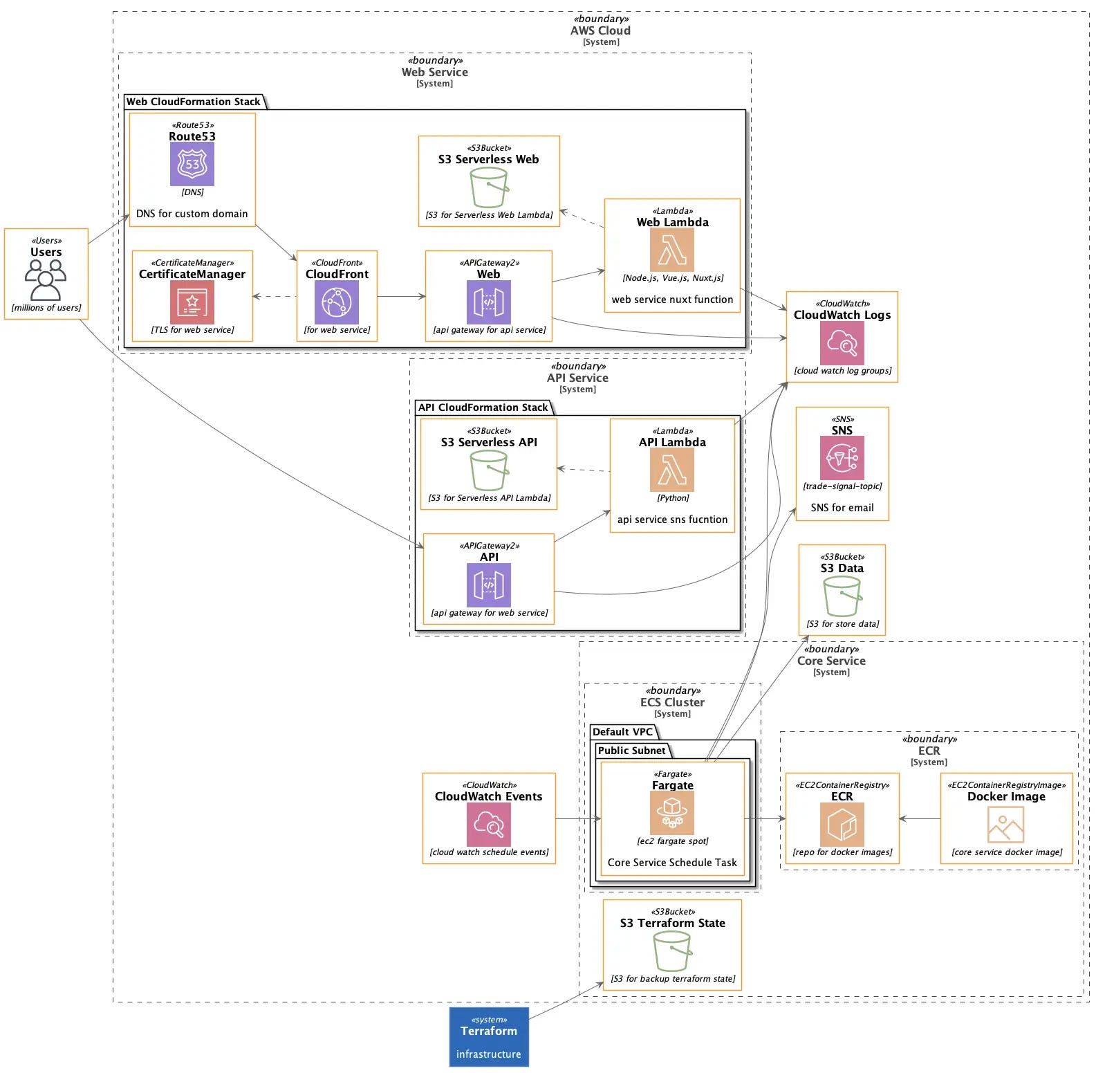 Diagram as Code - by Alex Xu - ByteByteGo Newsletter
