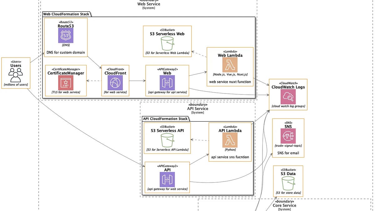 Diagram as Code - by Alex Xu - ByteByteGo Newsletter