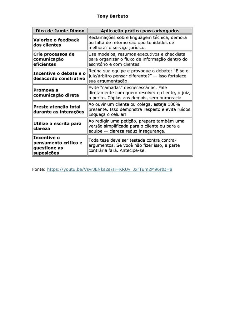 Tabela dividida em duas imagens com dicas de comunicação de Jamie Dimon adaptadas à advocacia, abordando temas como escuta ativa, clareza, feedback, pensamento crítico, liderança e foco no cliente.