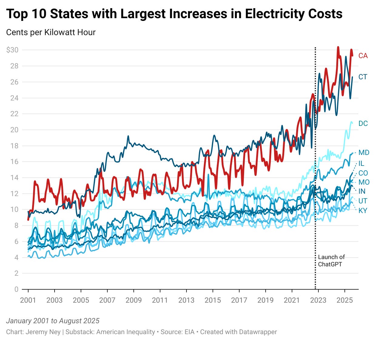 The Electricity Bills are Too Damn High - by Jeremy Ney