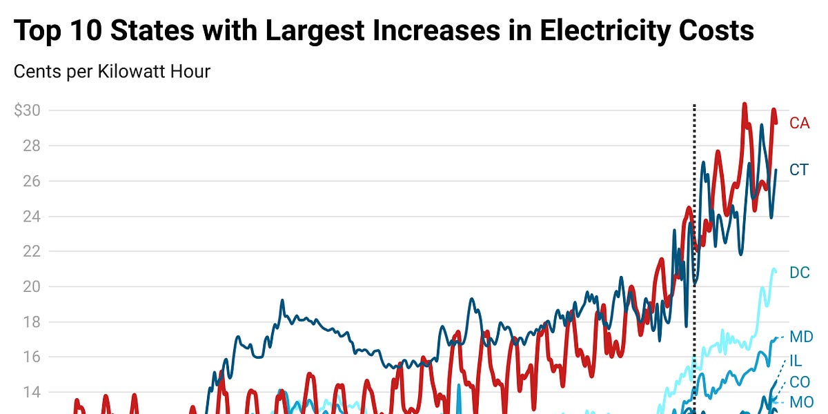 Les factures d’électricité sont trop élevées